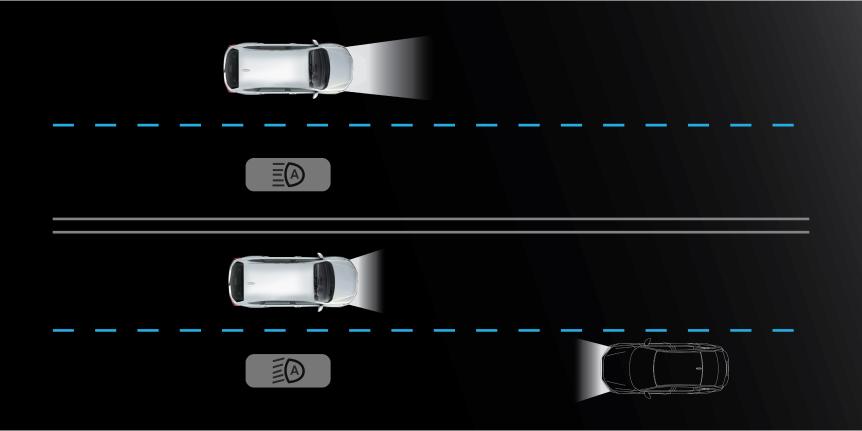 Tính năng nổi bật BR-V