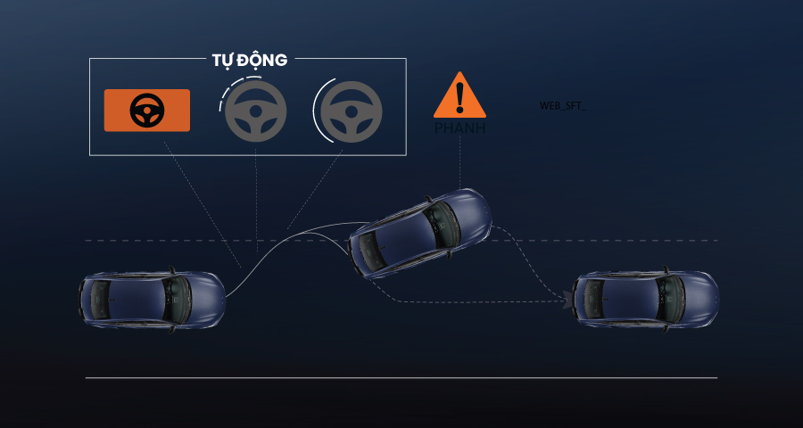 Tính năng nổi bật CIVIC